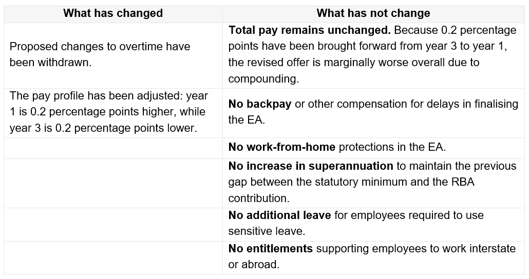 Eicc Rba RBA Enterprise Agreement 2026 – FAQs - Finance Sector Union